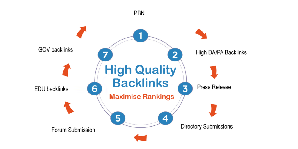 Cách Đặt Backlink Hiệu Quả Cho Website Backlink.com.vn và Vận Tải Việt Mỹ